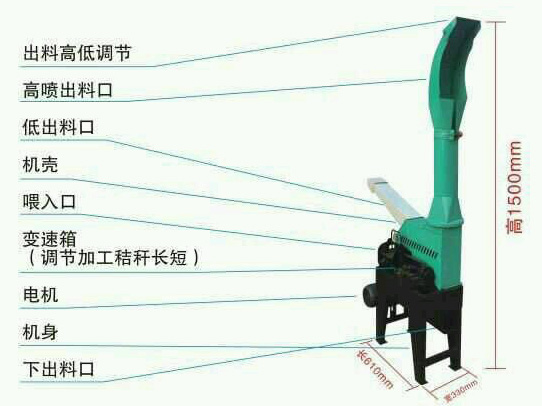 鍘草機